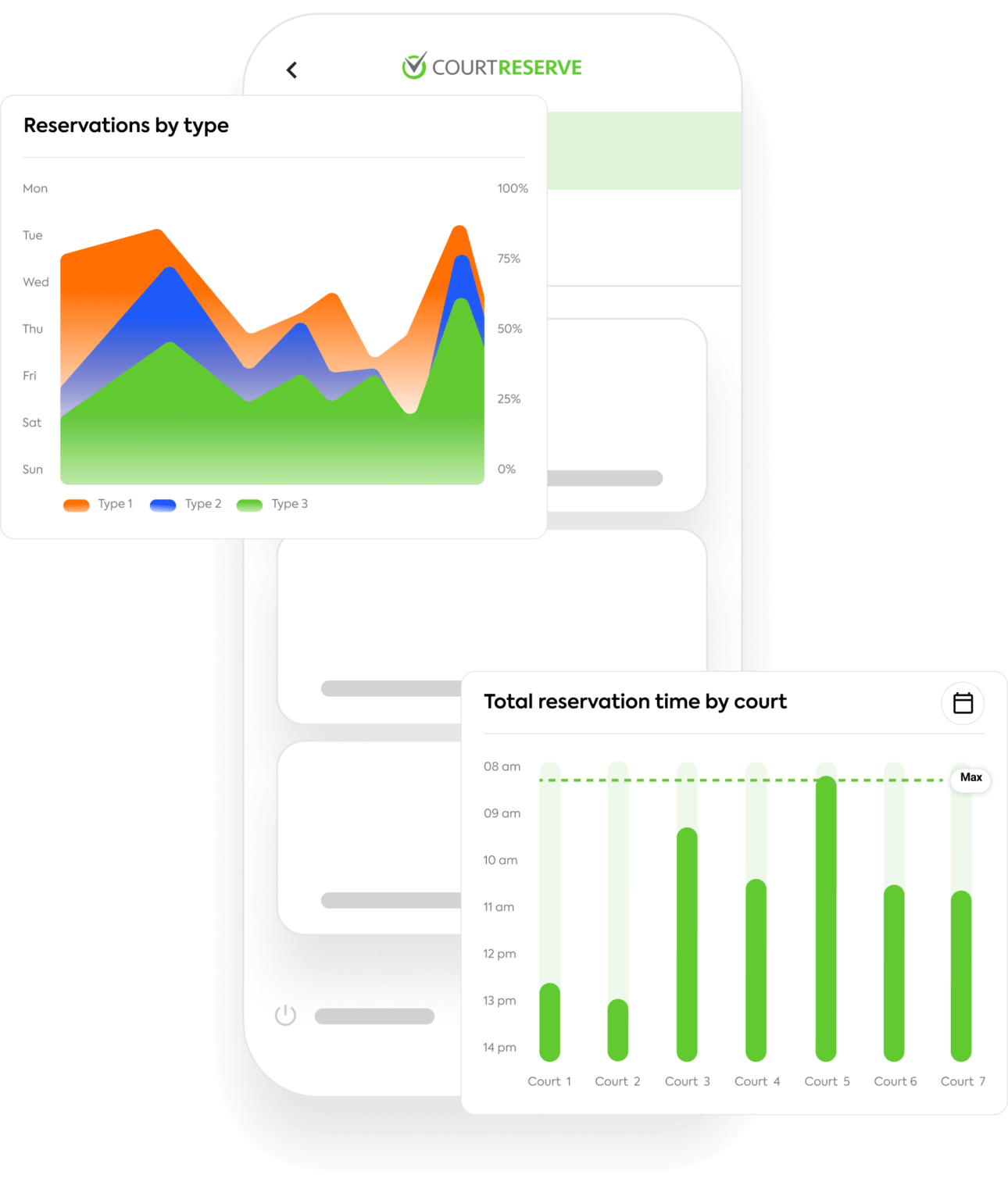 Smartphone showing graphs: stacked area for reservations by type and bar chart for reservation time.