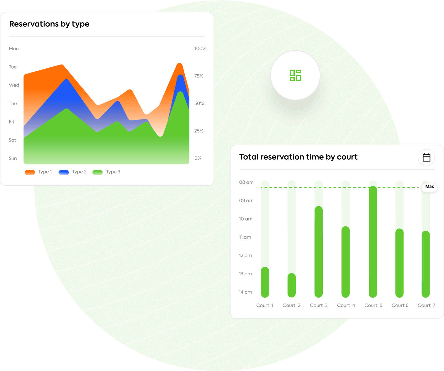 Group 1000001920 Charts displaying reservations by type in stacked area chart and total reservation time by court in bar chart