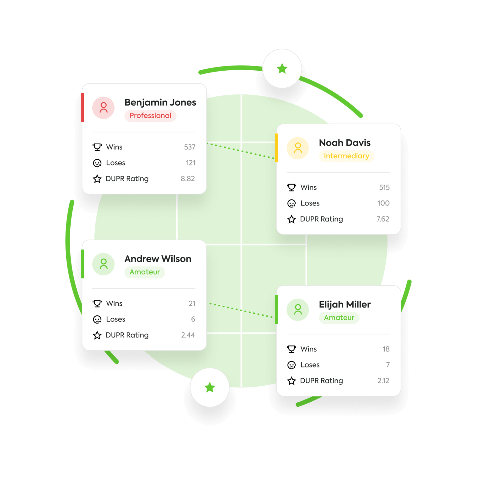 Circular diagram of player profiles: Benjamin Jones (Pro), Noah Davis (Inter.), Andrew & Elijah (Amat.)